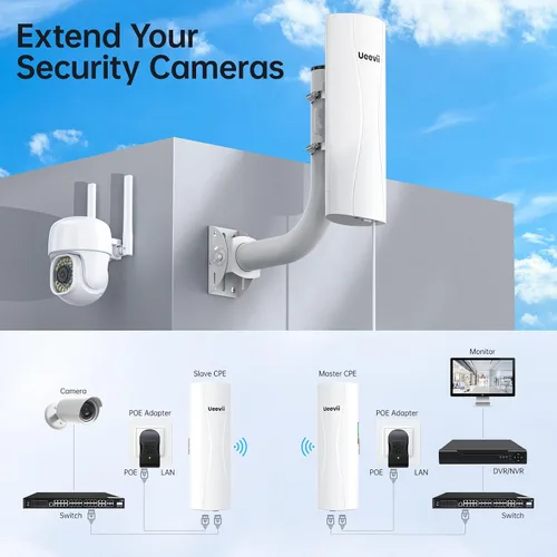 Miniatura 7 de Sistema de Puente Inalámbrico Punto a Punto CPE688KIT, con Router WiFi 6 AX3000, Soportes de Instalación Ajustables, Alcance de 5KM, Puertos Gigabit
