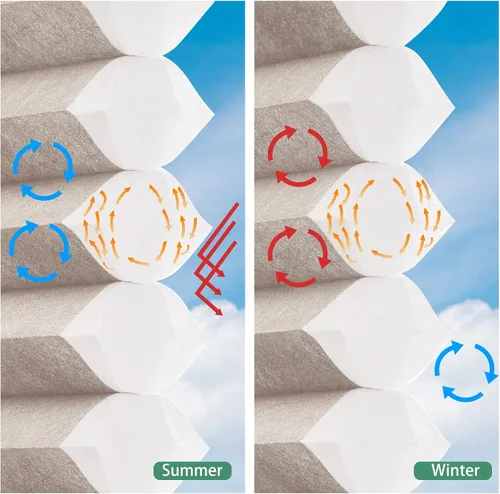 Miniatura 4 de Tonature Persianas celulares sin cordones con diseño de celda de tamaño personalizado, filtrado de luz, oscurecimiento de habitación, ahorro de Avena