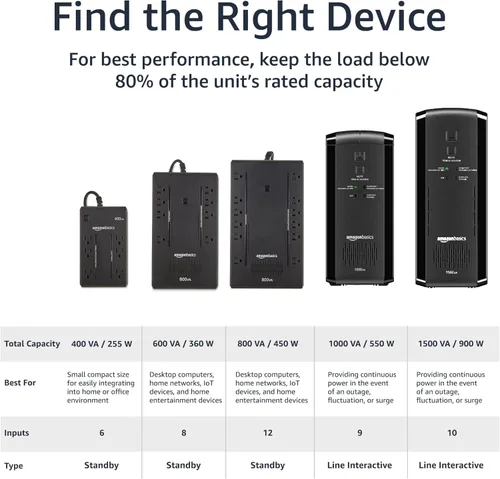 Miniatura 3 de Amazon Basics UPS - Protector contra sobretensiones y batería de reserva de 1500 VA/900 W, 10 tomas, suministro ininterrumpido interactivo de línea