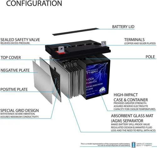 Miniatura 3 de ML-U1-CCA - Batería SLA AGM recargable de 12 voltios, 200 CCA, terminal de tuerca y perno (NB)