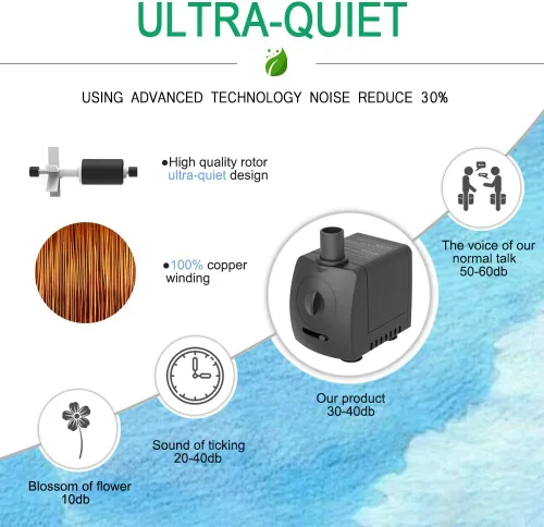 Miniatura 3 de Knifel Bomba sumergible de 150 GPH (550 L/H 9.5 W), ultra silenciosa con protección contra sobrecalentamiento, elevación de 4 pies de alto