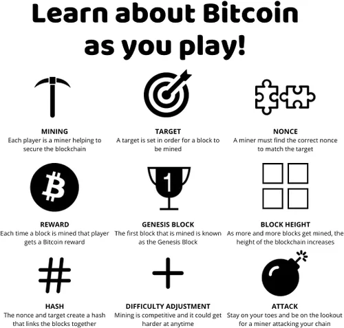 Miniatura 5 de Juego de cartas de minería Bitcoin, juego de cartas Bitcoin Miner certificado STEM para edades de 15 años – adultos. Divertidos juegos de cartas