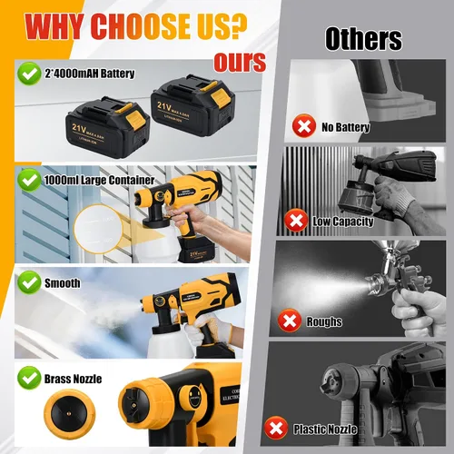 Miniatura 6 de Pulverizador de pintura con batería y carga, 2 baterías de 4.0 mAh 21 V, pulverizador de pintura inalámbrico con recipiente grande de 33.8 fl oz