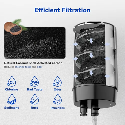 Miniatura 4 de Fil-Fresh Paquete de 3 filtros de agua de repuesto para sistema de filtración de grifos Brita®, certificado NSF para reducir el cloro, sin BPA, dura