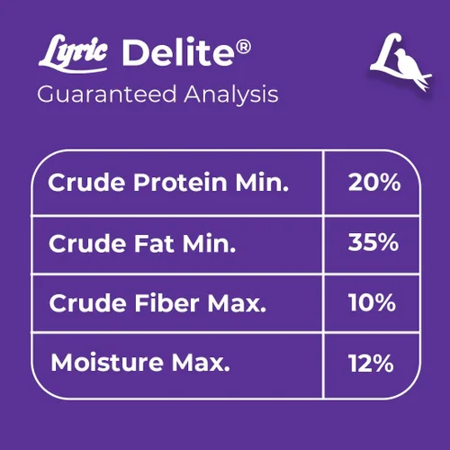 Miniatura 7 de Lyric Delite Semillas de aves silvestres – Mezcla de alimentos para pájaros sin desperdicios con nueces y semillas sin cáscara – Atrae banderines