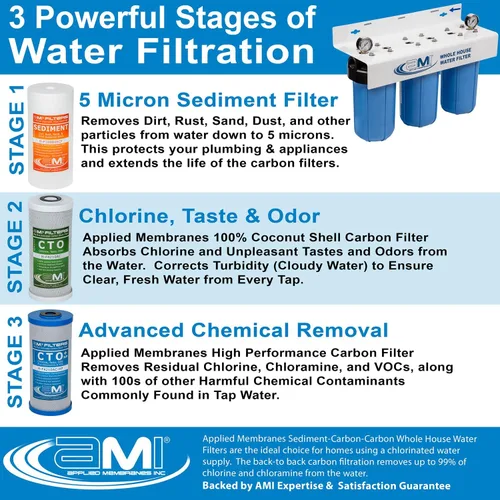 Miniatura 3 de Applied Membranes Inc. Reemplazo de cartucho de filtro de agua de 3 etapas para toda la casa, incluye cartuchos de filtro de sedimentos, carbono