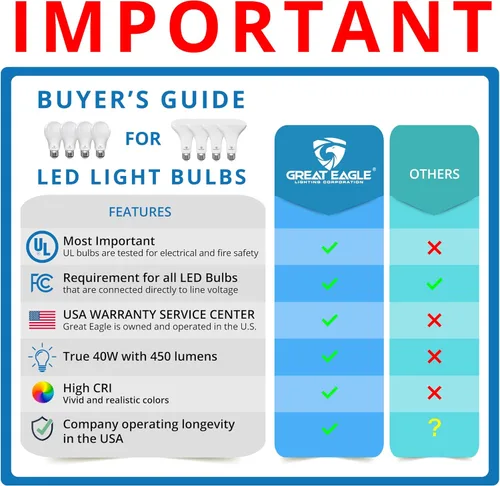 Miniatura 2 de Great Eagle - Bombillas LED A19 equivalentes a 40 W, certificación UL, bombillas blancas frías de 4000 K de 40 W, no regulables, 6 W, reemplazo