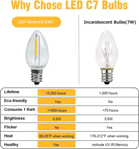 Miniatura 4 de Bombillas LED de repuesto C7 E12 de 0.6 W equivalentes a 7 W, blanco cálido de 2700 K para exteriores e interiores, lámparas de sal de árbol de C7
