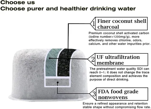 Miniatura 2 de Filtros de agua de carbón de repuesto de Housewares Solutions, paquete de 6