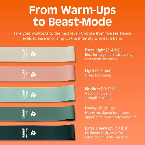 Miniatura 5 de Retrospec Activate Resistance Loop Band Set for Working Out, Home Fitness, Toning, Stretching & Exercise - Lightweight & Portable for Men & Women