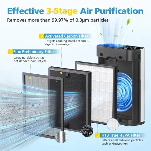 Miniatura 3 de Paquete de 2 filtros de repuesto HAP602 compatibles con el purificador de aire ECOSELF HAP602 / HAP602WF, filtro de repuesto para purificadores
