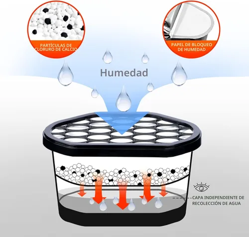 Miniatura 2 de Vacplus Paquete de 6 absorbentes de humedad, cajas de absorción de humedad portátiles para tu baño, armario y automóvil, deshumidificador con carbón