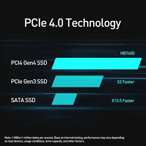 Miniatura 2 de MOVE SPEED HB7450 SSD de 512 GB para PS5 con disipador de calor, unidad interna de estado sólido PCIe 4.0 NVMe M.2, hasta 7450 MB/s, expansión