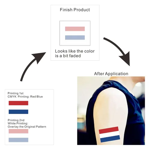 Miniatura 3 de 30 hojas de tatuajes temporales con la bandera de los Países Bajos, calcomanías para tatuajes faciales para adultos y niños, accesorios