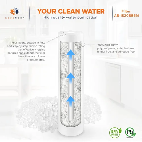 Miniatura 6 de Aquaboon Juego de cartuchos de repuesto de filtro de agua para toda la casa de 5 micrones, 20 x 4.5: filtros de sedimentos, GAC y carbono