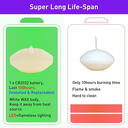 Miniatura 2 de Velas flotantes LED de más de 120 horas para centros de mesa, paquete de 12 velas de té parpadeantes blancas cálidas que funcionan con pilas, Blanco