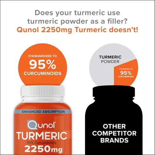 Miniatura 7 de Qunol Cúrcuma Curcumina con pimienta negra, 2250 mg de extracto de cúrcuma con 95% de curcuminoides, suplemento de cúrcuma extra fuerte, absorción