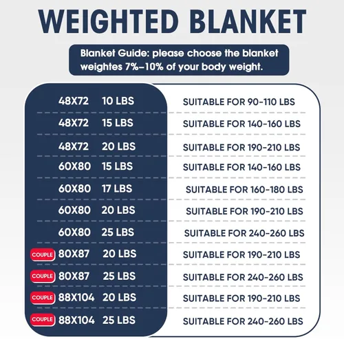 Miniatura 21 de Yescool - Manta con peso para adultos (15 libras, 60 x 80 pulgadas, azul), manta de enfriamiento pesada para dormir, 140-160 libras, manta