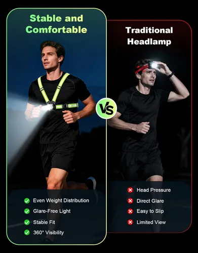 Miniatura 5 de ISEYOU Running Lights for Runners, 500 Lumens Running Light with 45° Adjustable Tilt, 360° Reflective Vest & IPX4 Waterproof Rechargeable Light Up