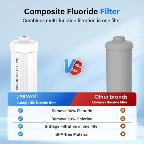 Miniatura 3 de Purewell Elementos de purificación de fluoruro de 5 etapas FL-2, repuesto para filtros de fluoruro Berkey® PF-2®, sistema de filtración por gravedad