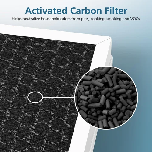 Miniatura 8 de Filtro G3 para el Cuidado de Mascotas Compatible con Purificador de Aire AMEIFU G3 (Sferf-30) y Purificador de Aire VEWIOR A3, Filtro HEPA