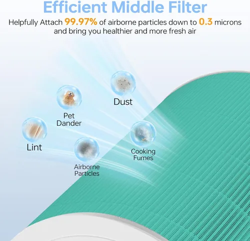 Miniatura 7 de Filtro de reemplazo Core 600S compatible con Levoit Core 600s, filtro de alta eficiencia 3 en 1 y filtro de carbón activado, Part#Core 600S-Rf
