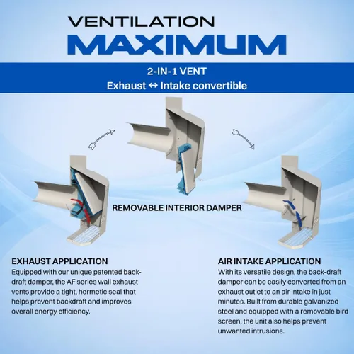 Miniatura 5 de Ventilation Maximum AF6-C - Cubierta de ventilación para secadora de pared exterior de 6 pulgadas, ventilador exterior de baño y entrada y escape