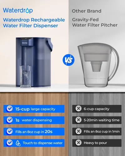 Miniatura 7 de Waterdrop ED61B Dispensador de filtro de agua, jarra de agua recargable de 200 galones, sistema instantáneo de encimera de 15 tazas, eficiencia