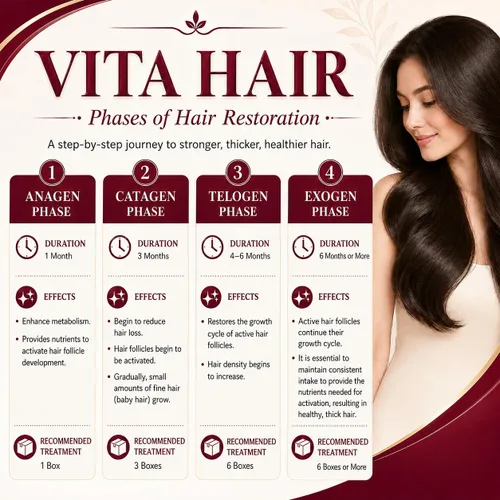 Miniatura 8 de Vita Green Suplemento para el crecimiento del cabello – Soporte herbario para adelgazamiento y canoso – Simula naturalmente los folículos