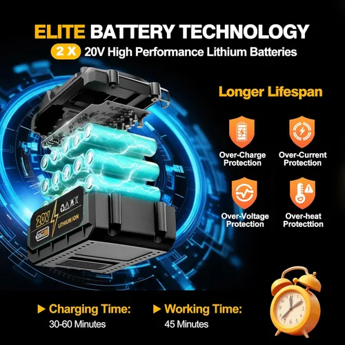 Miniatura 4 de Motosierra eléctrica inalámbrica de 12 pulgadas, motosierra de 20V alimentada por batería inalámbrica, motosierra con 2 baterías de iones de litio