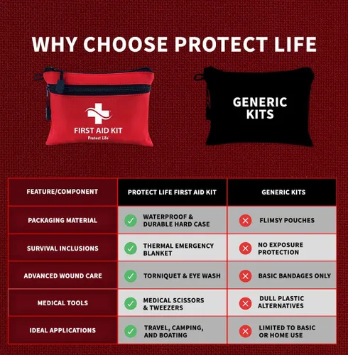 Miniatura 2 de Protect Life Doctor Developed Mini Kit de primeros auxilios, kit de emergencia impermeable de 100 piezas para automóvil, barco, camping y viajes