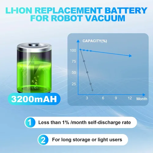 Miniatura 3 de Batería de reemplazo de 14.4v para robot aspirador: para Eufy Robovac 11S 11 30C 30 25C 15C 15T G30 G20 - Baterías de vacío de 3200mAh para Ecovacs