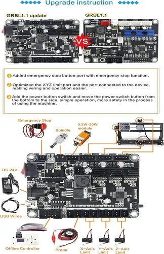 Miniatura 6 de CNCTOPBAOS Versión actualizada de la fresadora CNC 3018-PRO, kit de fresadora CNC de 3 ejes DIY con control remoto GRBL, controlador sin conexión a