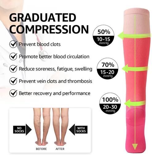 Miniatura 5 de Kickticks 4 pares de calcetines de compresión para mujer y hombre, unisex, 20-30 mmHg hasta la rodilla, tallas grandes, pantorrillas anchas