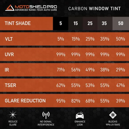 Miniatura 5 de MotoShield Pro Kit de tintado de ventana automática Personalizar sombra: Película de tinte precortada de carbono 5% - 50% para todos