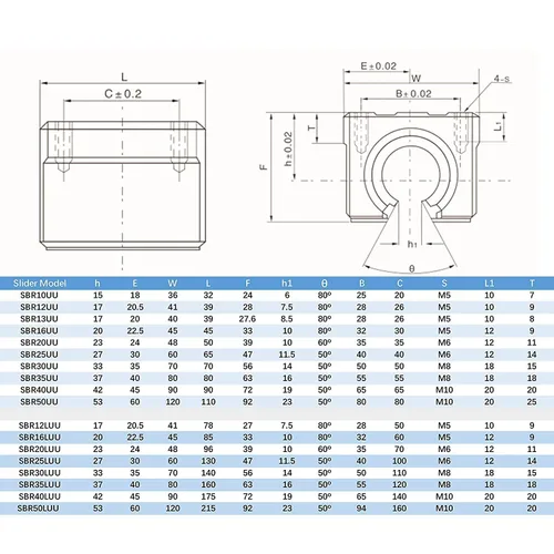 Miniatura 5 de 2 unidades SBR20UU SBR20 UU 20 UU 0.787 in Bloque deslizante de movimiento lineal con funda de cobre de grafito en el interior para riel de guía