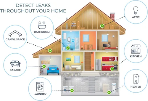 Miniatura 7 de Mindful Design - Paquete de 2 detectores de fugas de agua, sensor de alarma de detección de inundación de 95 dB para baños, sótanos, lavanderías