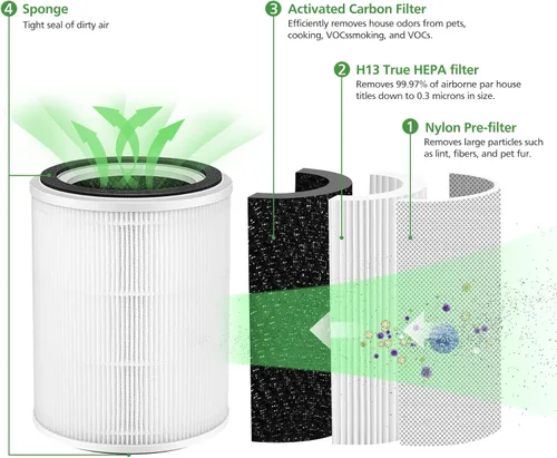 Miniatura 3 de Filtro de repuesto TPAP001, solo compatible con el purificador de aire TOPPIN TPAP001 Comfy Air C2, filtración eficiente 3 en 1 para filtro TOPPIN