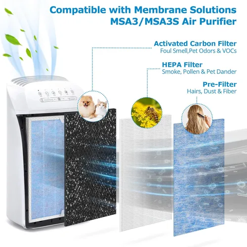 Miniatura 4 de Filtro de reemplazo MSA3, Compatible con el purificador de aire Membrane Solutions MSA3/MSA3S, 【Actualizado】Filtro 3 en 1, 2 paquetes - Versión