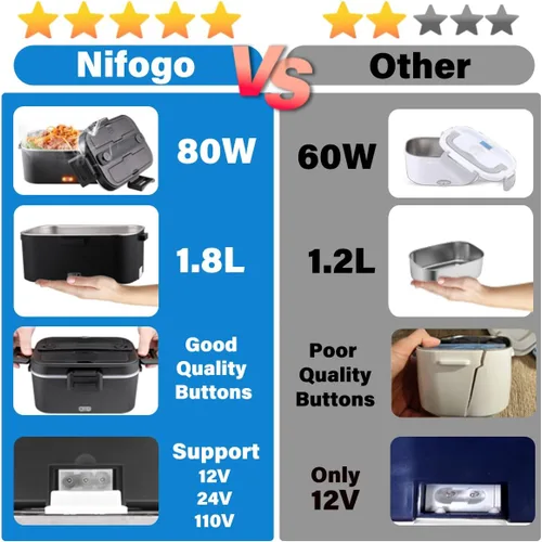 Miniatura 6 de Nifogo 100W Heated Bowl for Car and Truck and Office Electric Lunch Box 3 in 1 Stainless Steel 12 V 24 V and 230 V – Lunch Box 1.5 L x 2 with Grey
