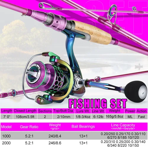 Miniatura 4 de Sougayilang Spinning Rod Reel Combos,Colorful Two Pieces Spinning Pole with Smooth Strong Reel Available for Freshwater Bass Walleye Trout Fishing