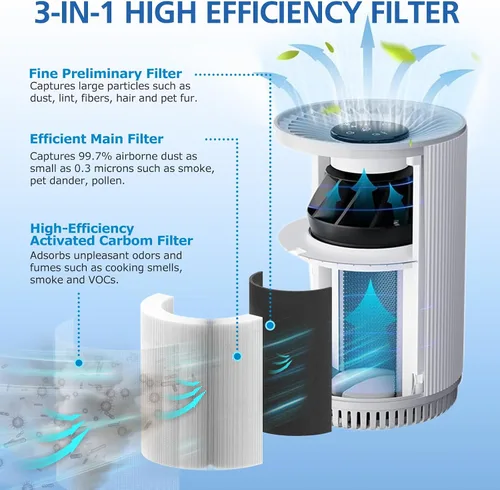 Miniatura 3 de LINNIW Filtro de repuesto KJ80 compatible con purificador de aire Druiap KJ80, filtro giratorio 3 en 1 de 360° de filtro HEPA, carbón activado