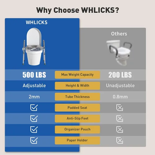 Miniatura 8 de WHLICKS Asiento elevado para inodoro con asas – Asiento elevado de ancho ajustable, cómodos elevadores de asiento de inodoro acolchados para Gris