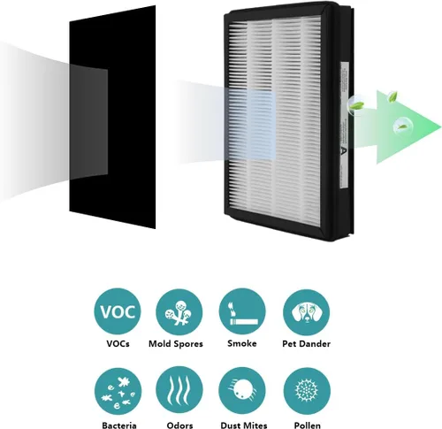 Miniatura 4 de Filtro de repuesto de tamaño A, compatible con dispositivos Filtrete FAP-C01-A e Idylis AC-2119, IAP-40-140, IAP-10-150, eliminación de olores