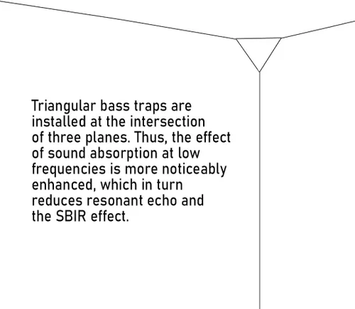 Miniatura 5 de (2 Pack) — Espuma acústica para absorción de sonido y difusión en esquinas de techo, trampa de bajos «Triángulo» con placa HDF laminada perforada
