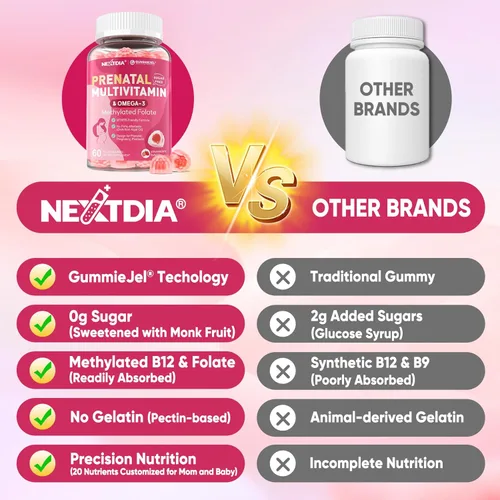 Miniatura 8 de Vitaminas prenatales para mujeres, gomitas de metilfolato, 1 mg, Omega 3 DHA vegano de 800 mg, hierro, colina, yodo, vitamina D3 B6 B12