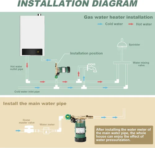 Miniatura 8 de Bomba de refuerzo de presión de agua de 120 W 115VAC, 396 GPH, 21.7 PSI Bomba de refuerzo automática para el hogar con interruptor de flujo de agua