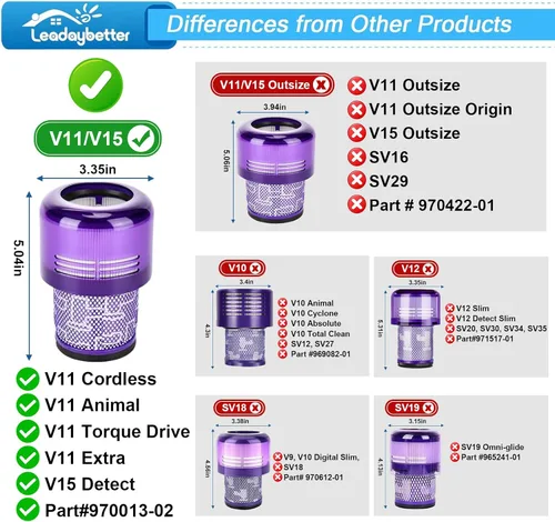 Miniatura 3 de Leadaybetter Filtro de repuesto compatible con Dyson V11 V15 SV14 SV15 SV15 SV17 SV28 Animal Extra Torque Drive Complete, SV22 SV47 Detect Submarine