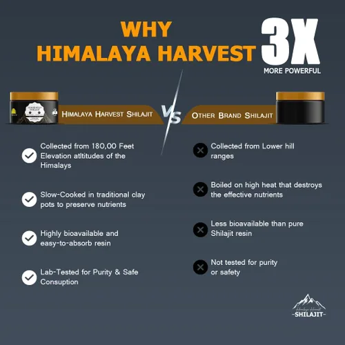 Miniatura 8 de Resina Shilajit pura del Himalaya Shilajit orgánico Probado en laboratorio de 0.88 onzas Impulso de energía Apoyo inmunológico Mejora