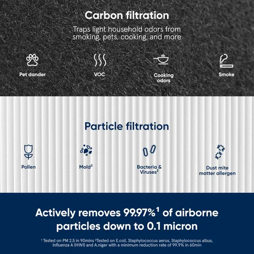 Miniatura 3 de Blueair Blue Pure 411 Auto, 411, 411+ Filtro de Reemplazo Genuino, Partículas y Carbón Activado, Compatible con Purificadores de Aire Blue Pure 411